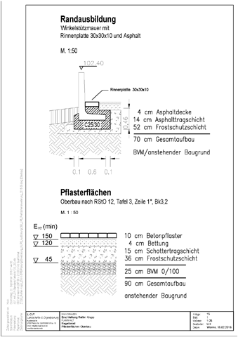 Oberbau